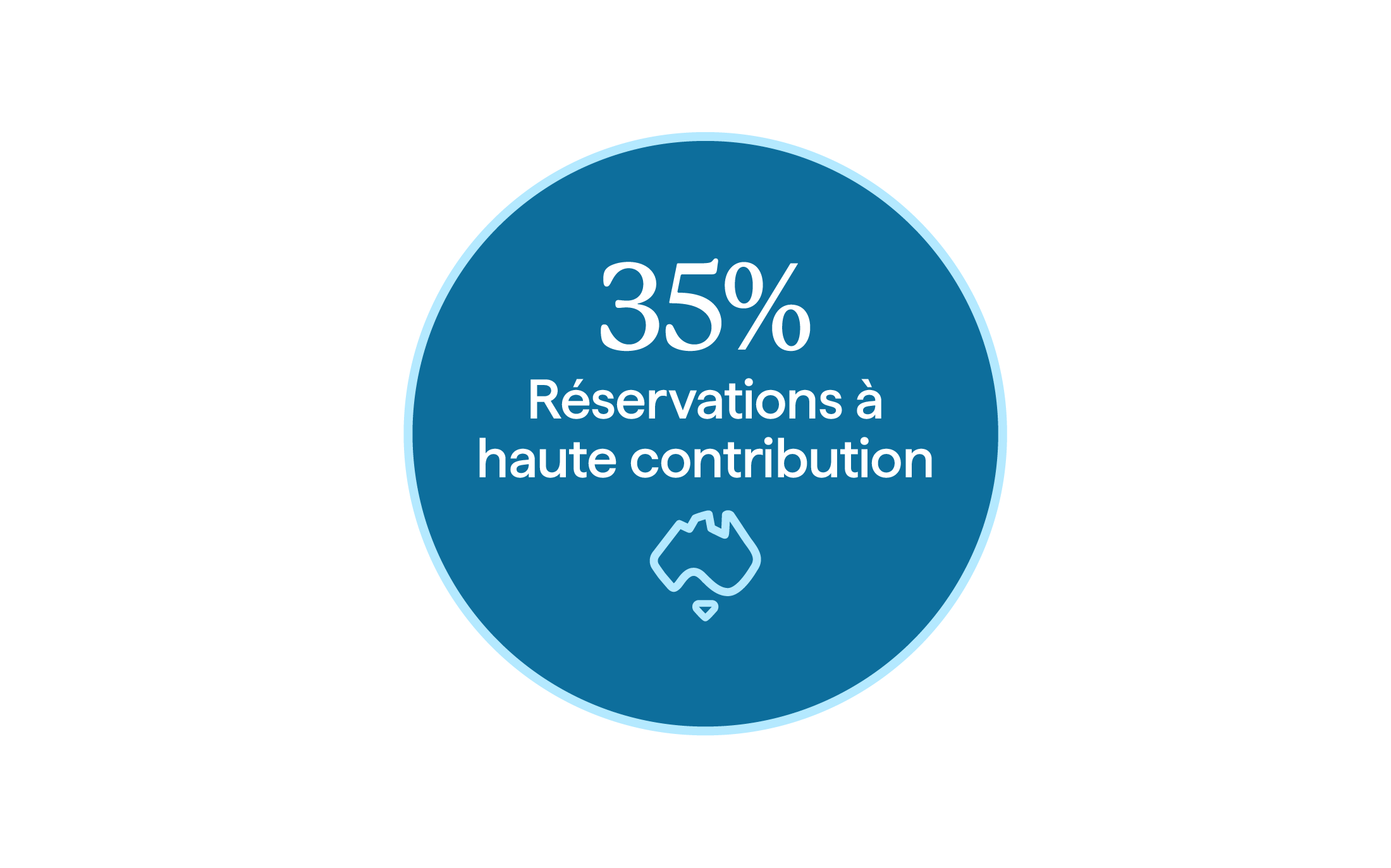 35% higher value bookings