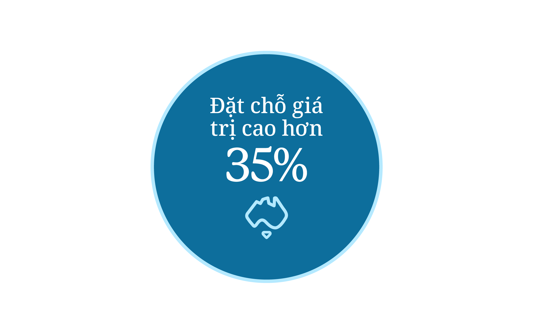  Đặt tour có giá trị cao hơn 35%